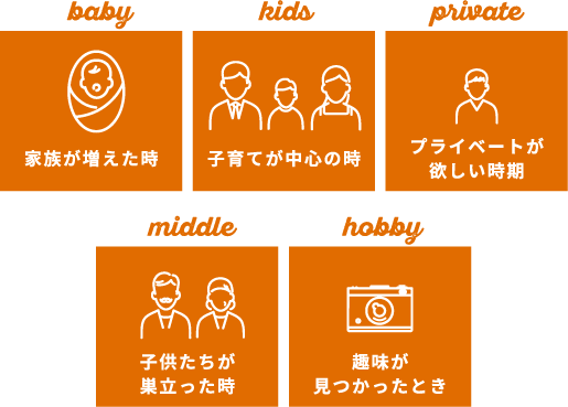 いい住まいには物語がある